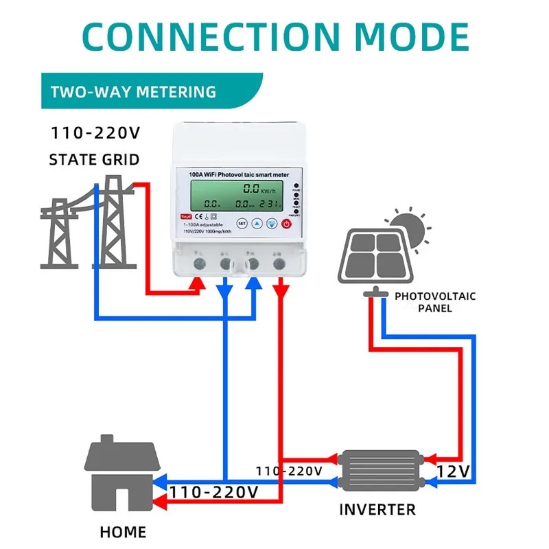 Smart Home News - 4P 1-100A WiFi Fotovoltaïsche Slimme Meter