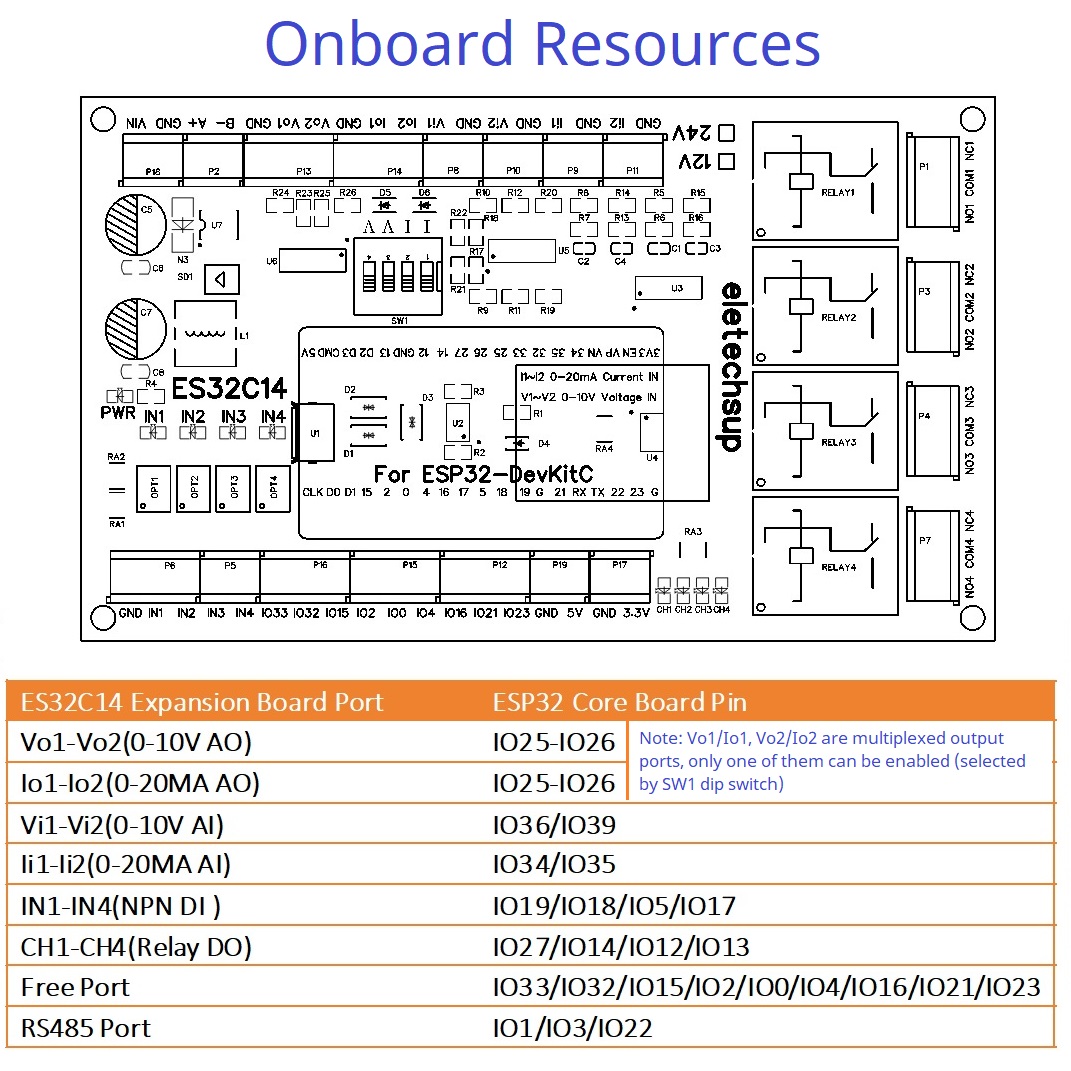 ESP32 uitbreidingskaart met DA - Smart Home With Plc recensie en prijs