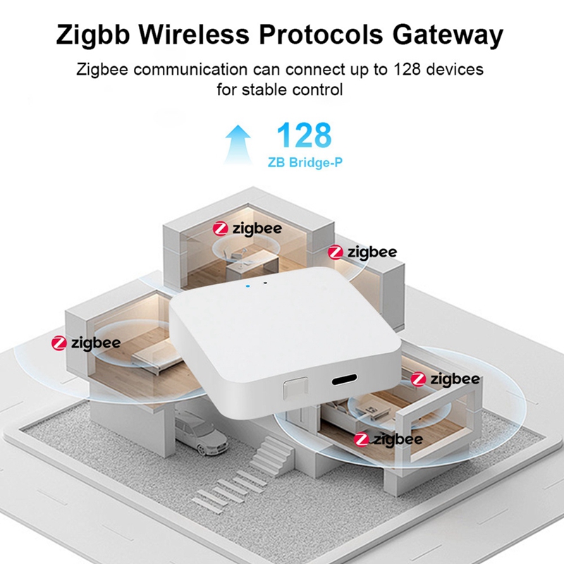 Slimme Zigbee 3.0 Hub Draadloz - Smart Home Hub Device recensie en prijs