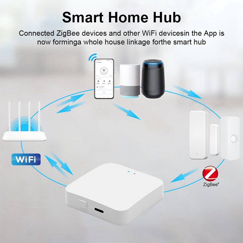 Slimme Zigbee 3.0 Hub Draadloz - Smart Home Hub Device recensie en prijs