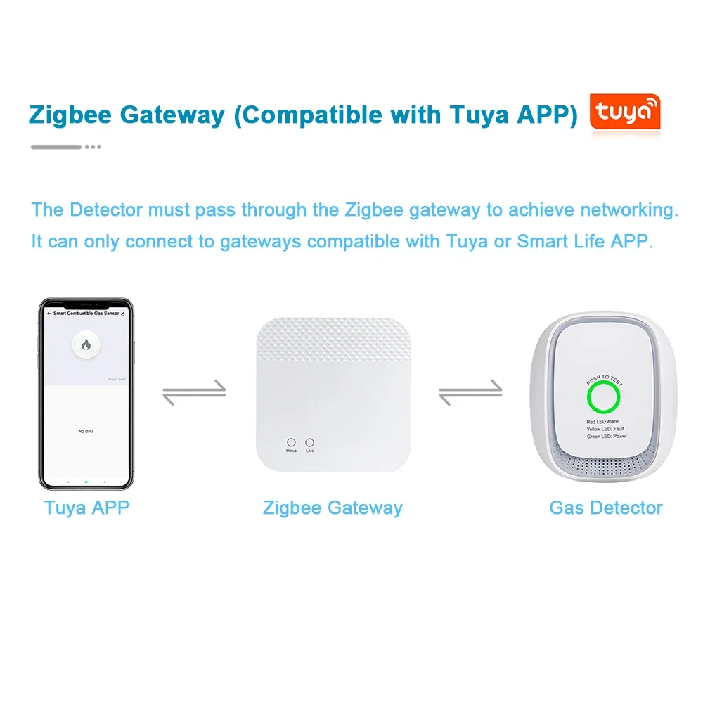 HEIMAN Zigbee Tuya Brandbaar G - Smart Home Tuya recensie en prijs