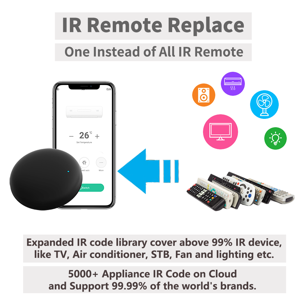 Tuya WiFi IR-afstandsbediening - Smart Ir Remote Controller recensie en prijs