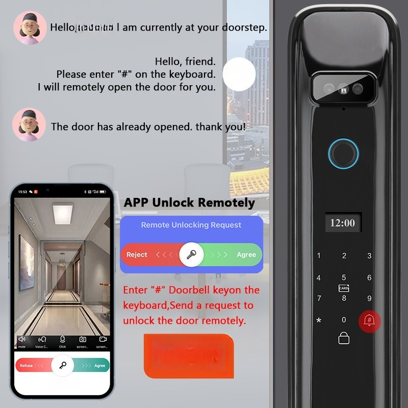 XSDTS DF03 3D-gezichtsherkenni - Smart Home Remote Control recensie en prijs