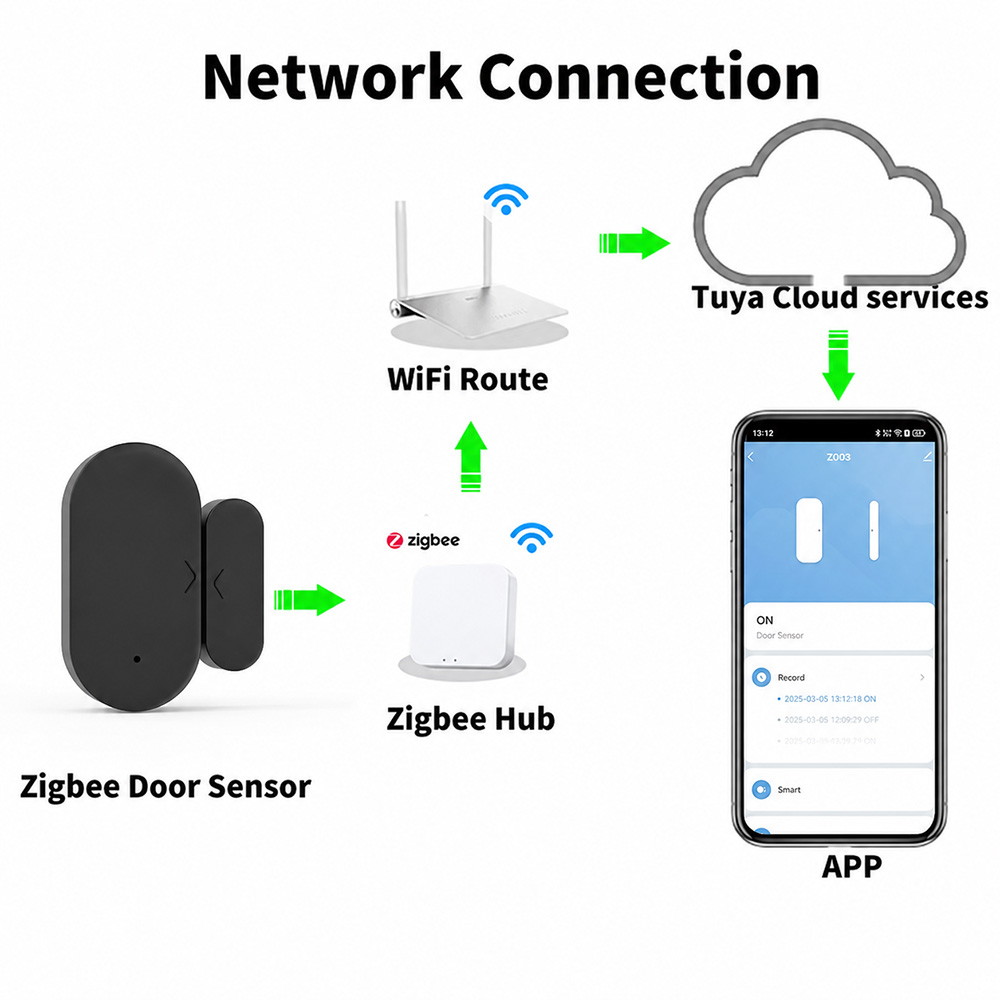 Tuya Zigbee 3.0 Mini Deur- en  - Smart Home News recensie en prijs