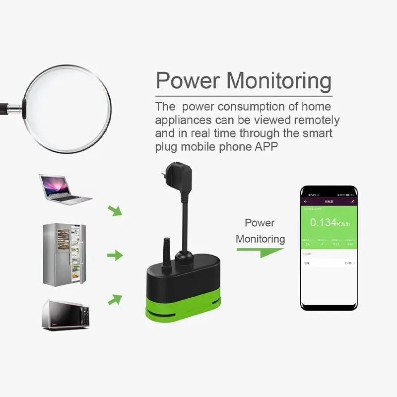 Tuya EU 16A Wifi Slimme Buiten - Smart Home Tuya recensie en prijs