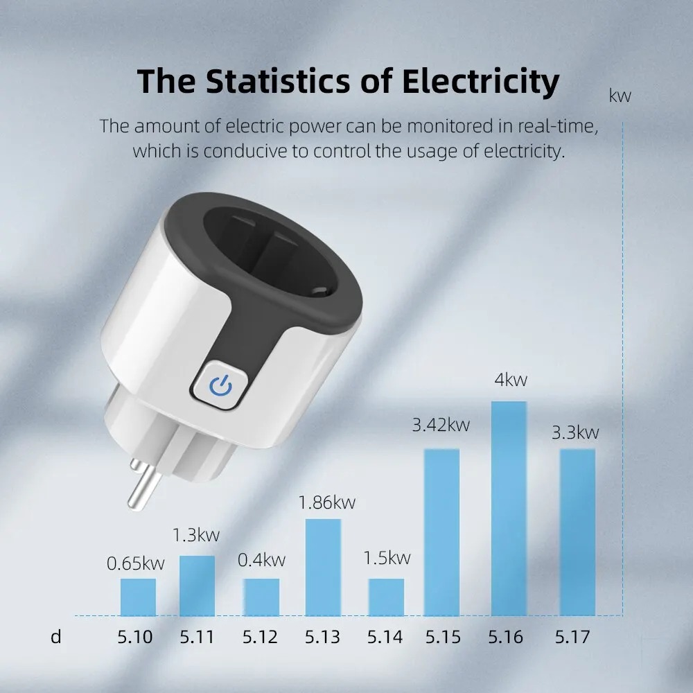 WiFi EU Smart Socket Stekker W - Smart Ir Remote Controller recensie en prijs