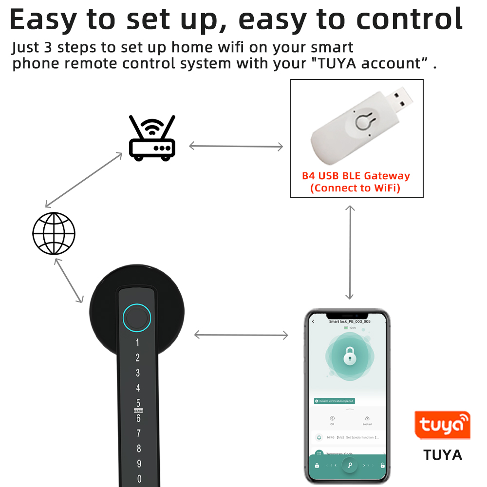 RAYKUBE M5 Tuya BLE Slim vinge - Smart Home News recensie en prijs