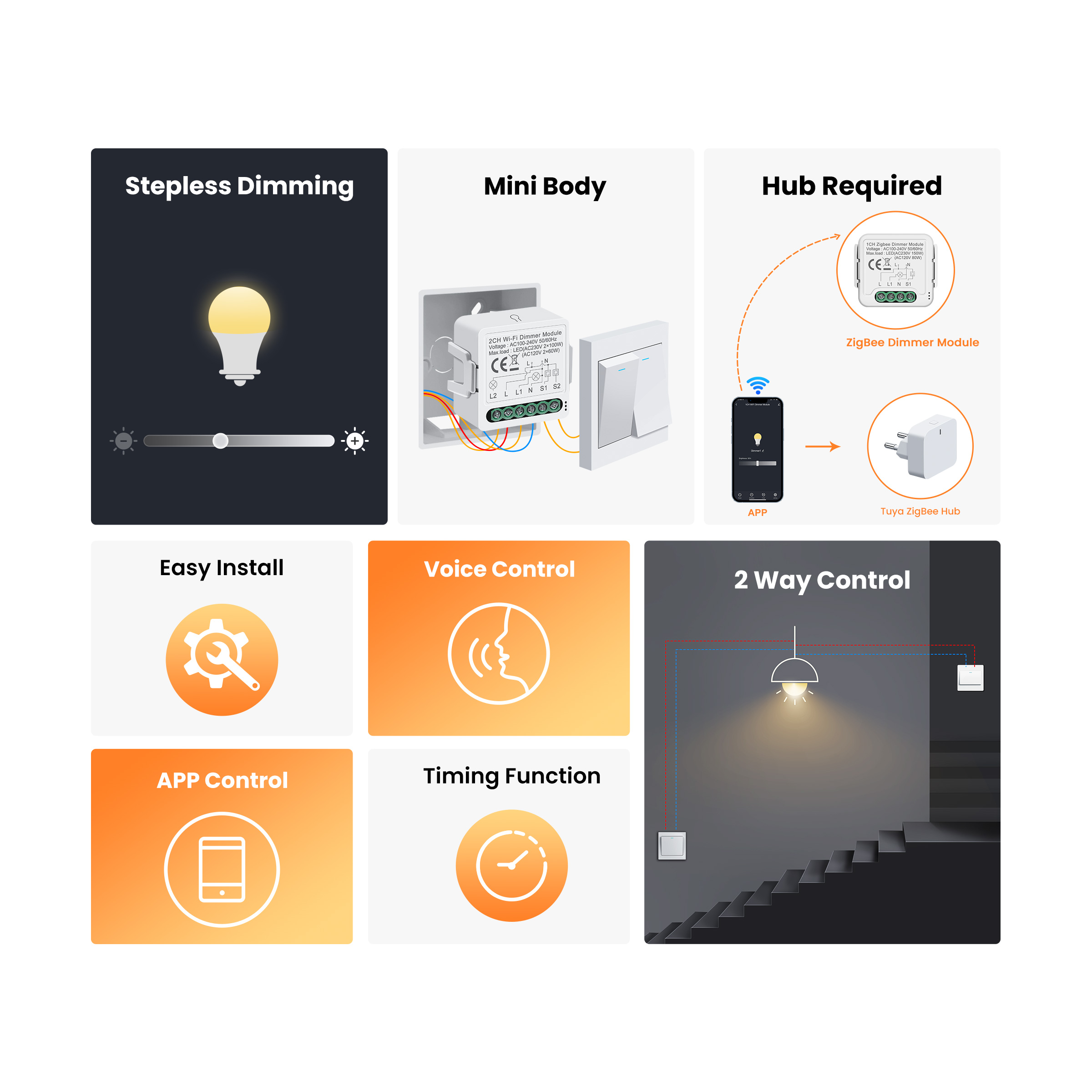GIRIER Tuya Smart WiFi ZigBee  - Smart Home Tuya recensie en prijs
