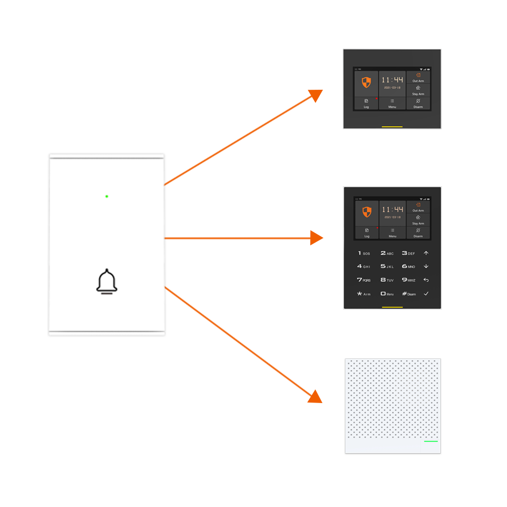 Staniot B100 Draadloze Deurbel - Smart Home Video Doorbell recensie en prijs