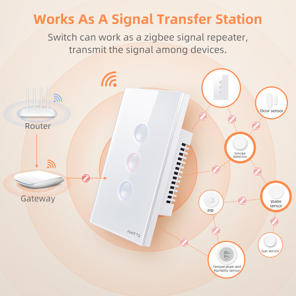 AVATTO 1/2/3/4 Gang ZigBee Sma - Smart Home Remote Control recensie en prijs