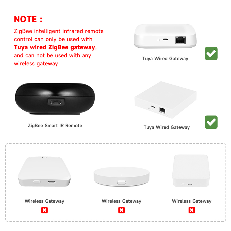 Tuya Zigbee Universele IR-afst - Smart Ir Remote Controller recensie en prijs