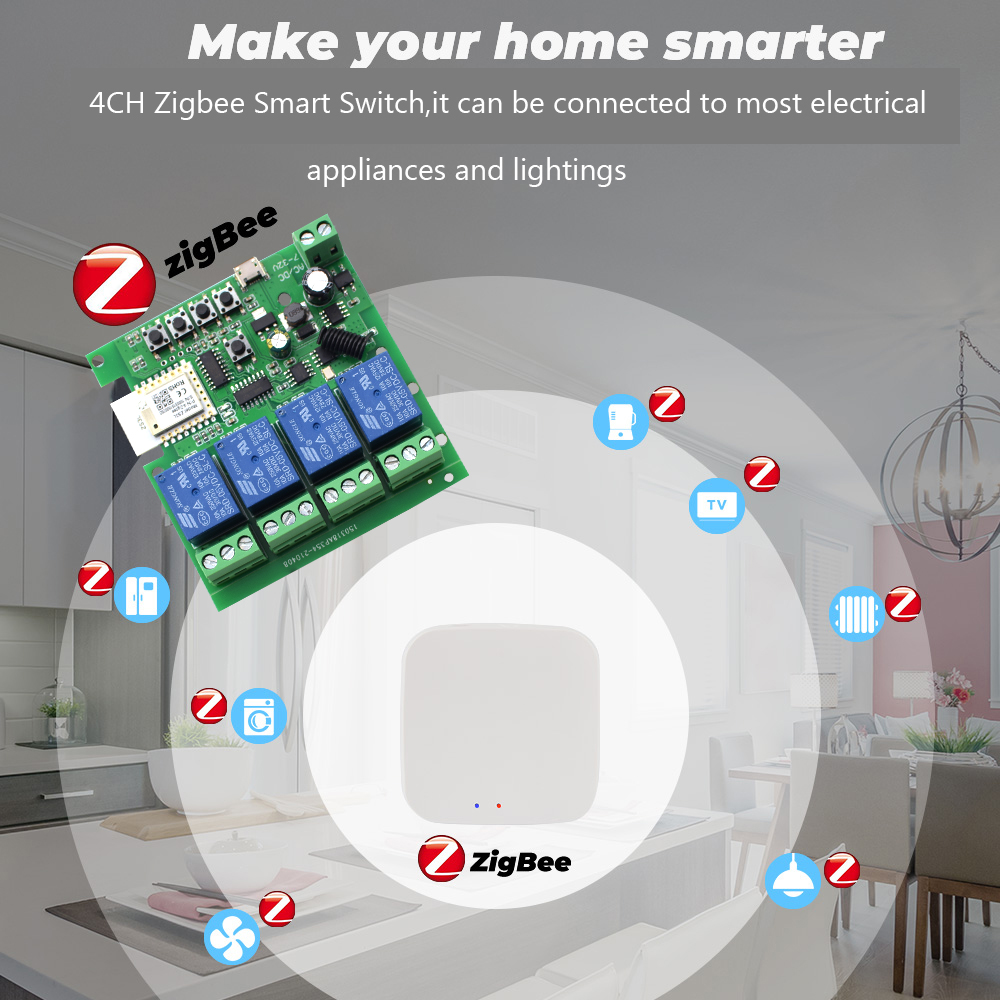 Tuya 4CH Zigbee Schakelrelaism - Smart Home Tuya recensie en prijs