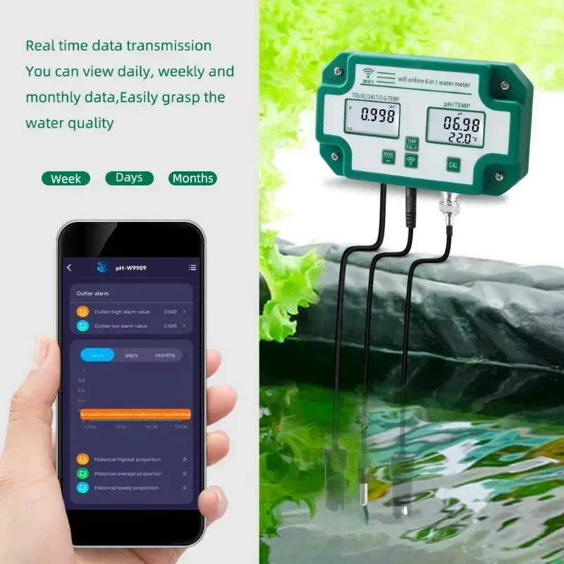 Slimme Wifi Online Waterkwalit - Homesmart Online recensie en prijs