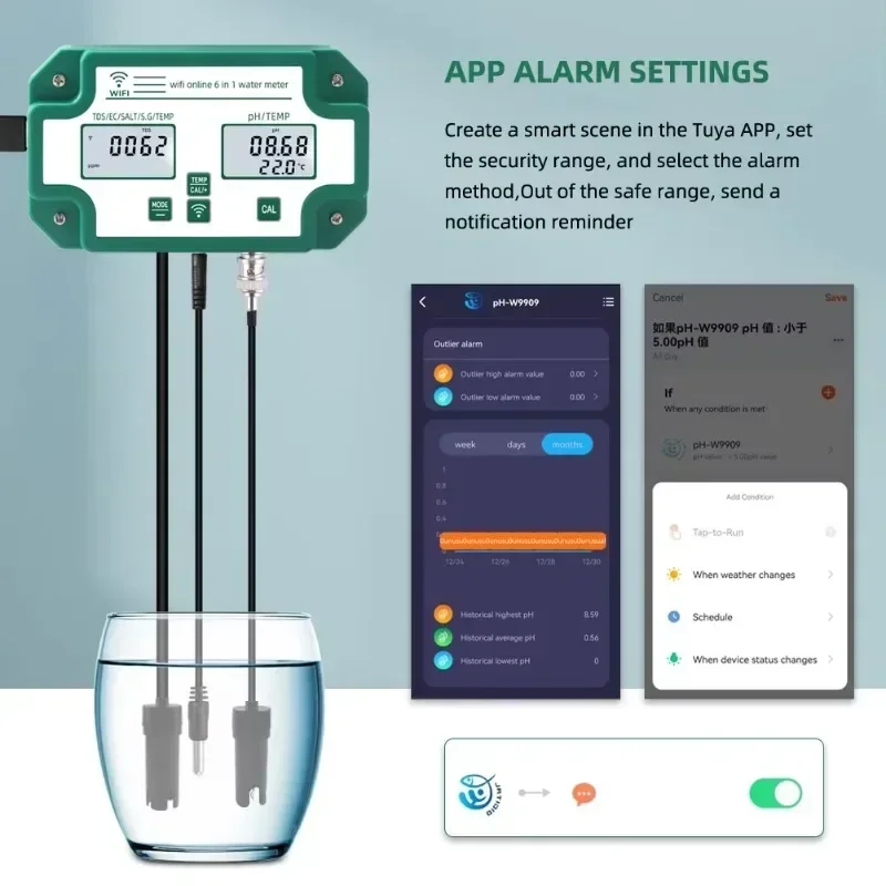 Slimme Wifi Online Waterkwalit - Homesmart Online recensie en prijs
