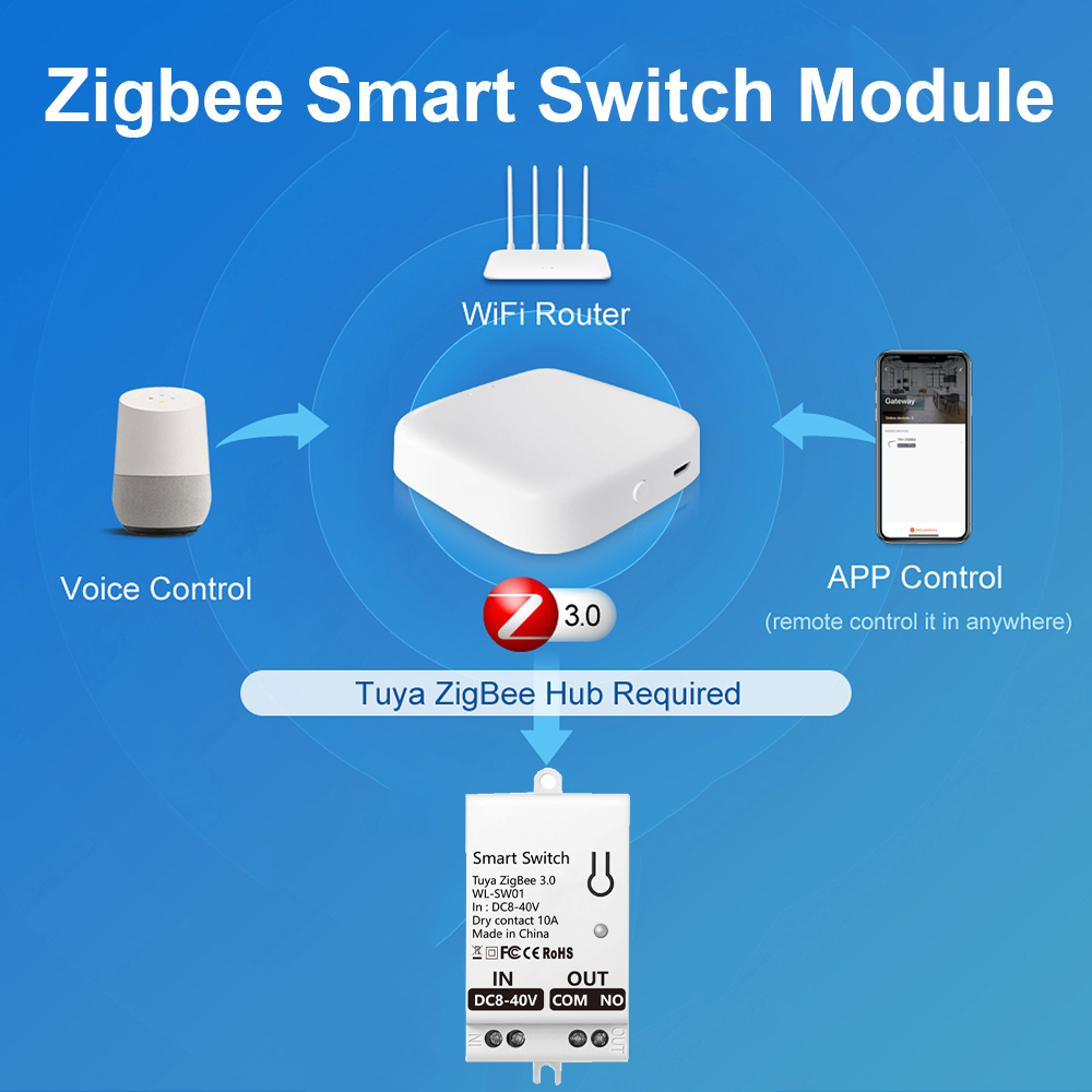 Tuya ZigBee Smart Switch Modul - Smart Home Tuya recensie en prijs